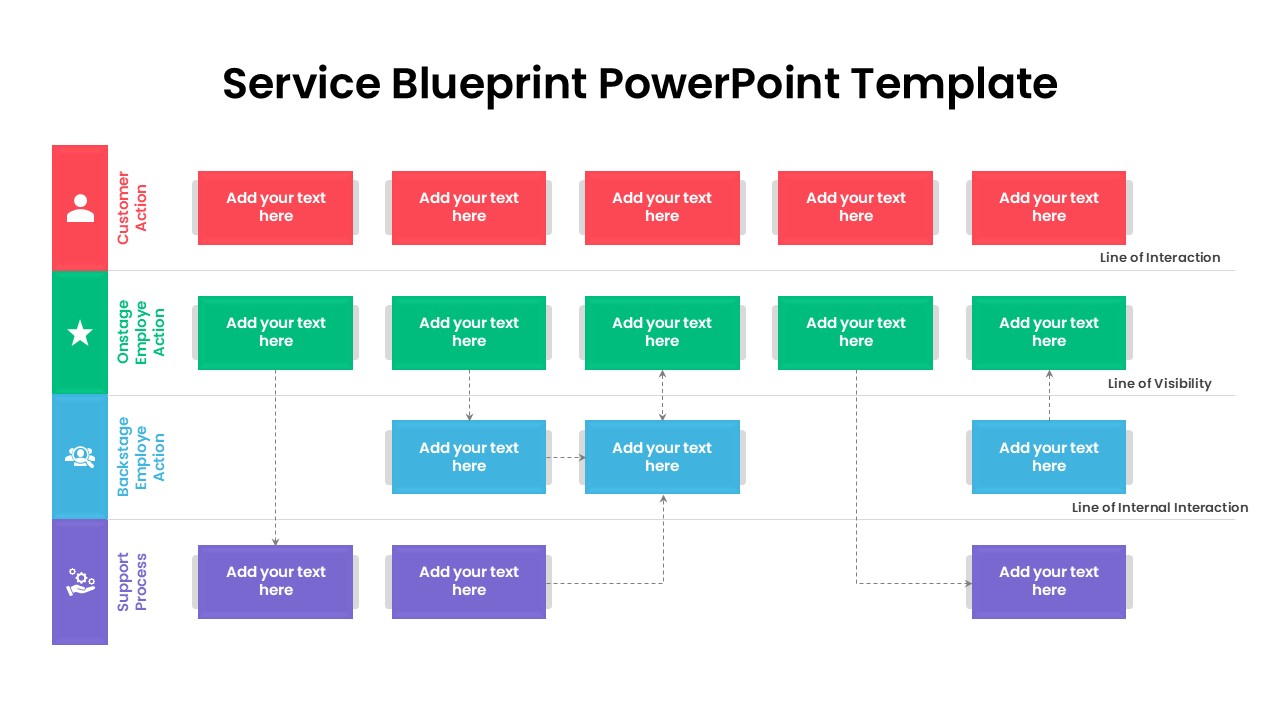 Service Blueprint PowerPoint Template