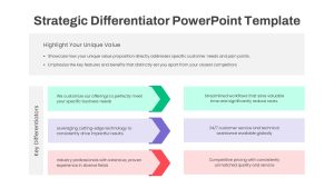 Strategic Differentiator PowerPoint Template