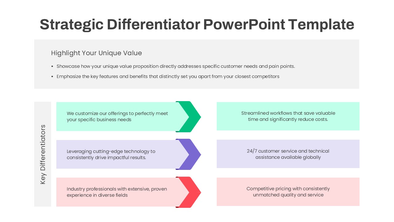 Strategic Differentiator PowerPoint Template 3 step featured image