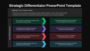 Strategic Differentiator PowerPoint Template 4 step black