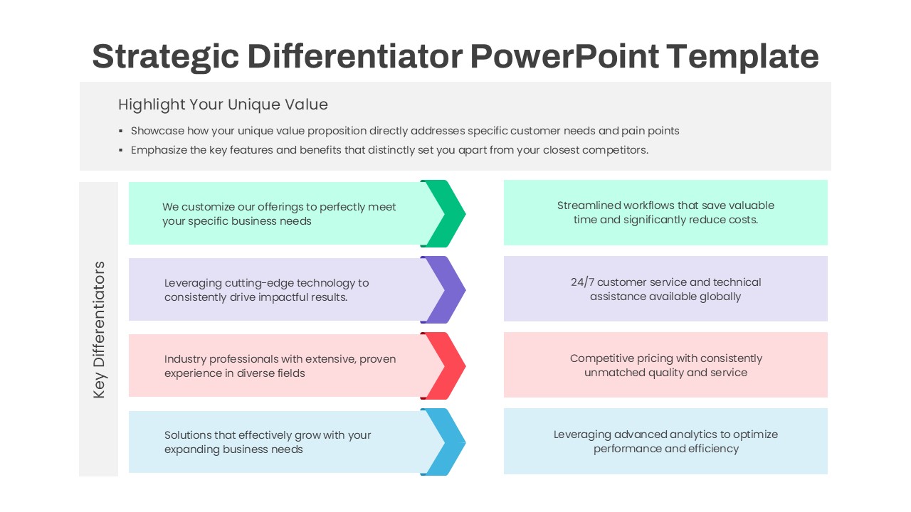 Strategic Differentiator PowerPoint Template 4 step