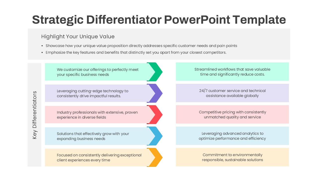 Strategic Differentiator PowerPoint Template 5 step