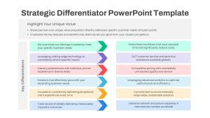 Strategic Differentiator PowerPoint Template 6 step