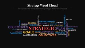 Strategy Word Cloud Free Presentation Slide