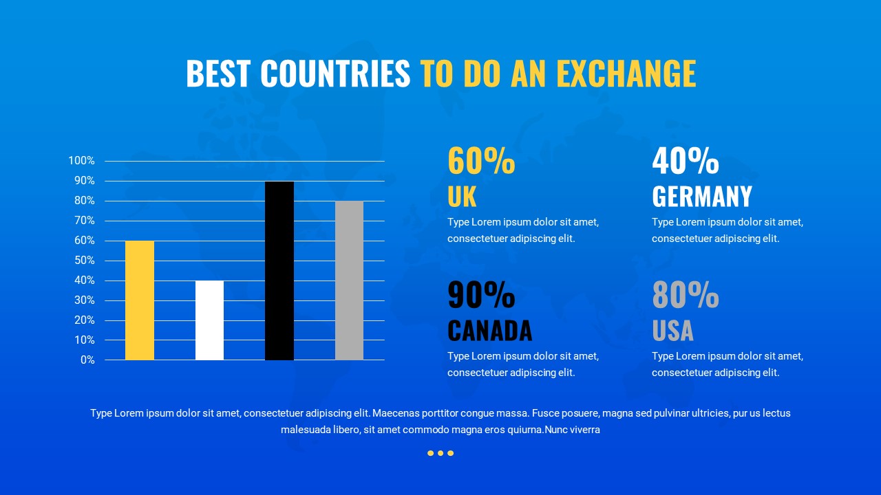 Study Abroad PowerPoint Presentation Template Best Countries To Do Exchange Slide