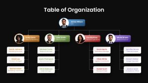 Table of Organization PowerPoint Presentation Template