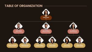 Table of Organization PowerPoint Presentation Templates