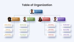 Table of Organization PowerPoint Template