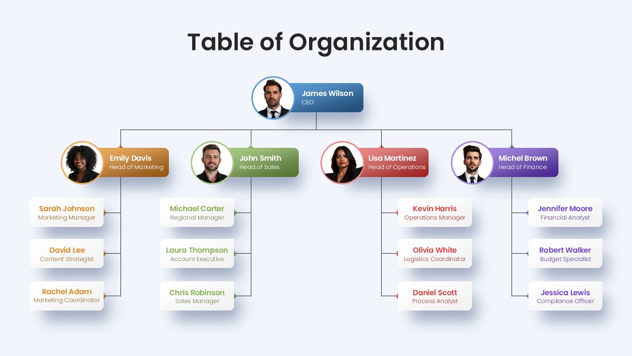 Table of Organization PowerPoint Template featured image