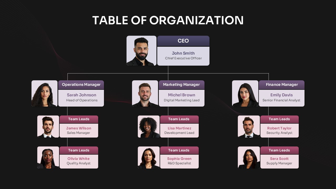 Table of Organization PowerPoint Template