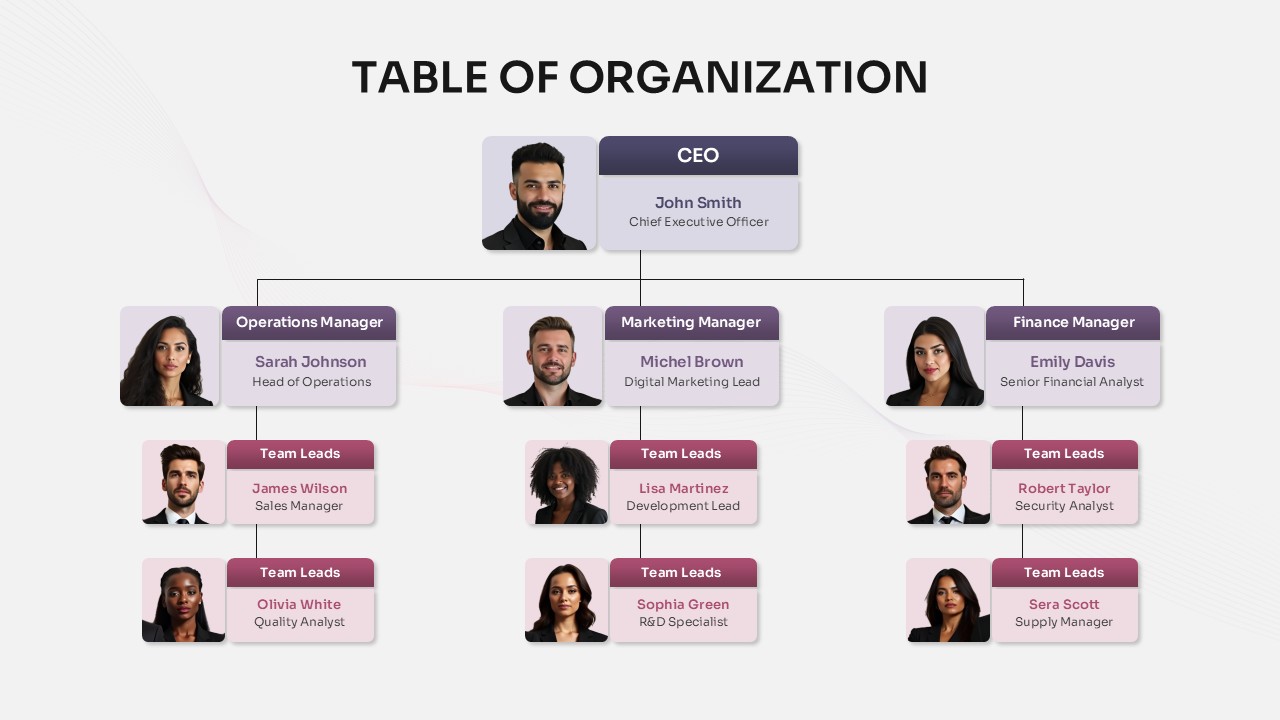 Table of Organizations PowerPoint Template