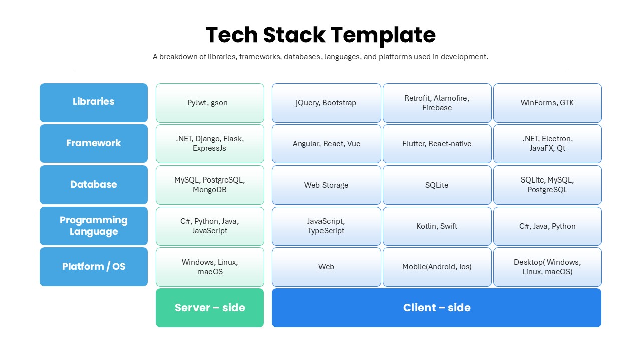 Tech Stack PowerPoint Template featured image