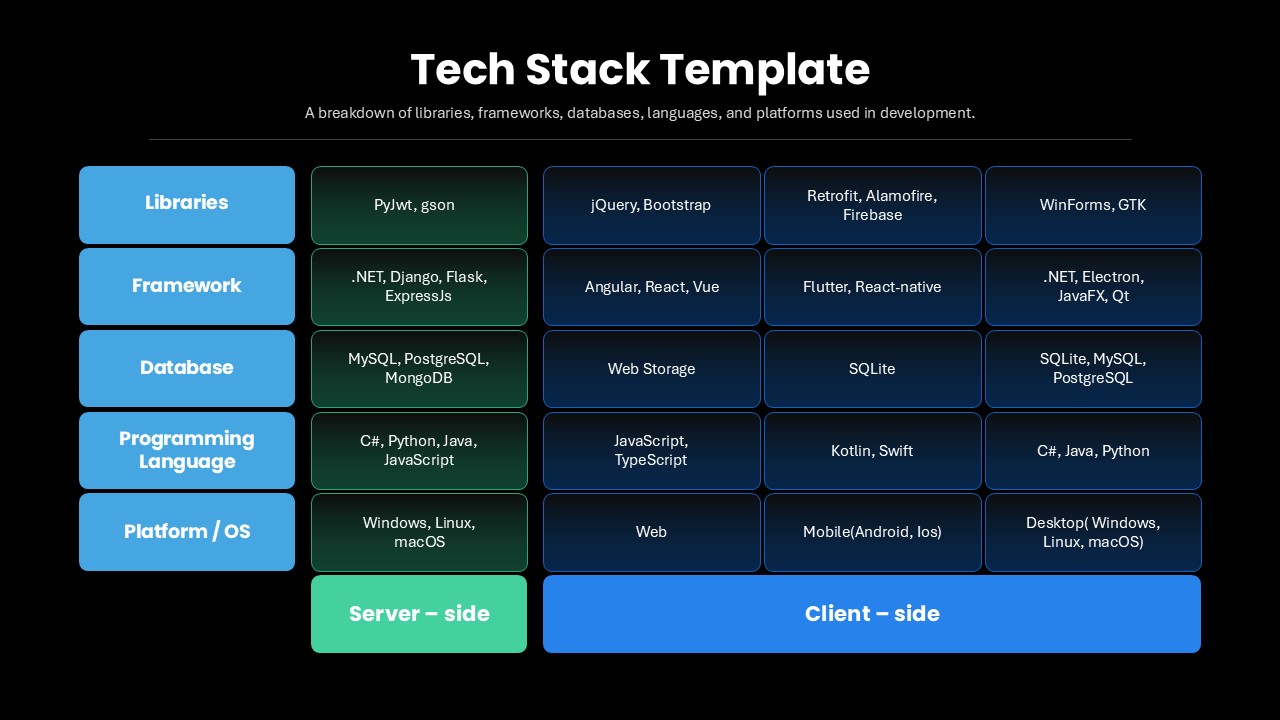 Tech Stack PowerPoint Template