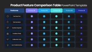 5 Product Feature Comparison Table Presentation Slide