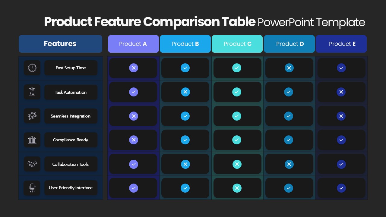5 Product Feature Comparison Table Presentation Slide