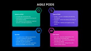 Agile Pods PowerPoint Template box dark