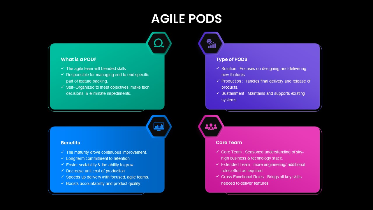 Agile Pods PowerPoint Template box dark