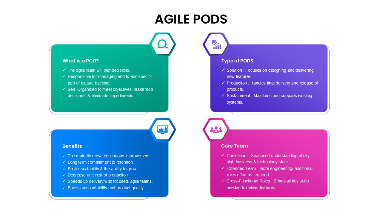 Agile Pods PowerPoint Template box