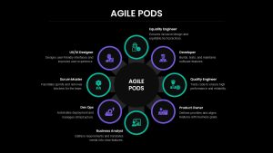 Agile Pods PowerPoint Template circular dark