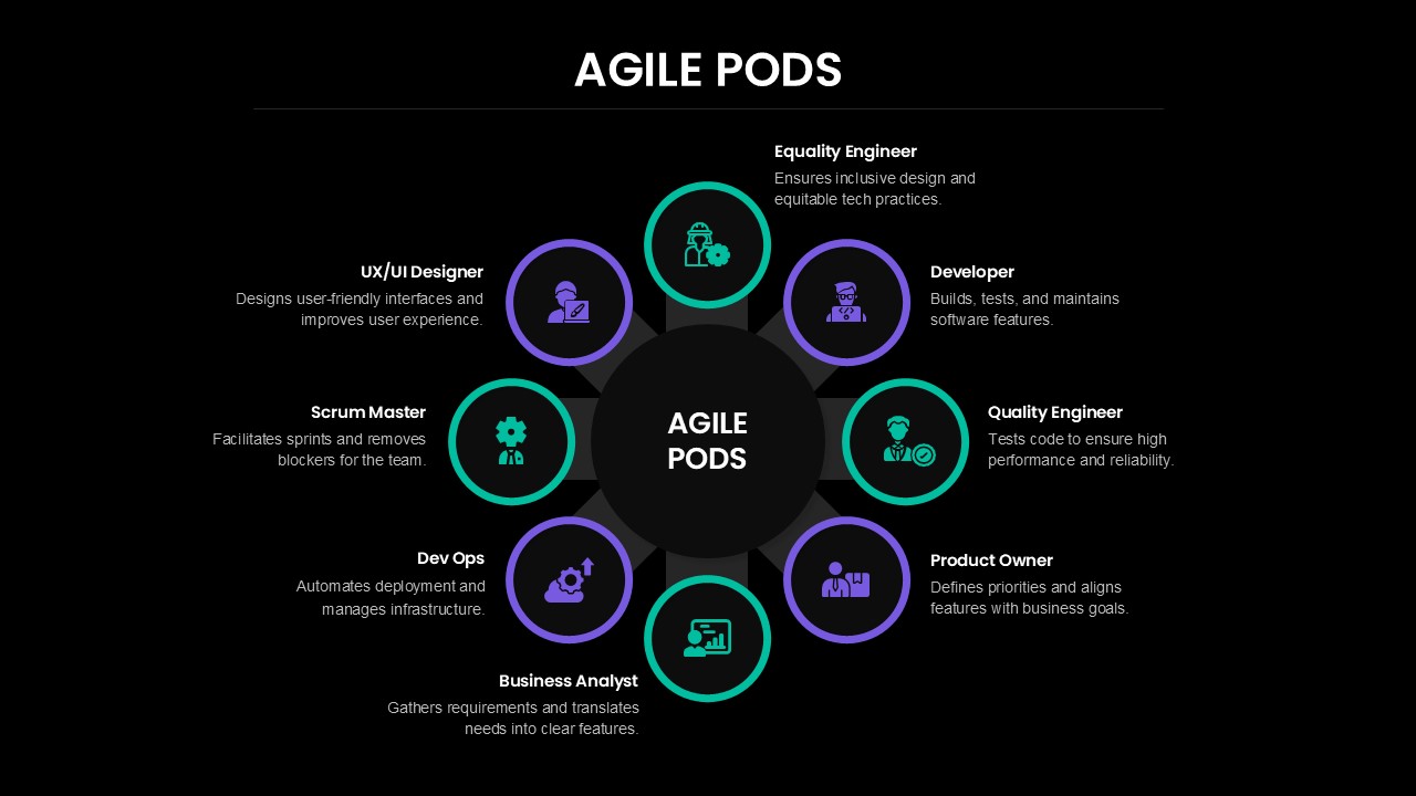 Agile Pods PowerPoint Template circular dark