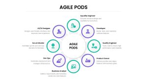 Agile Pods PowerPoint Template featured image