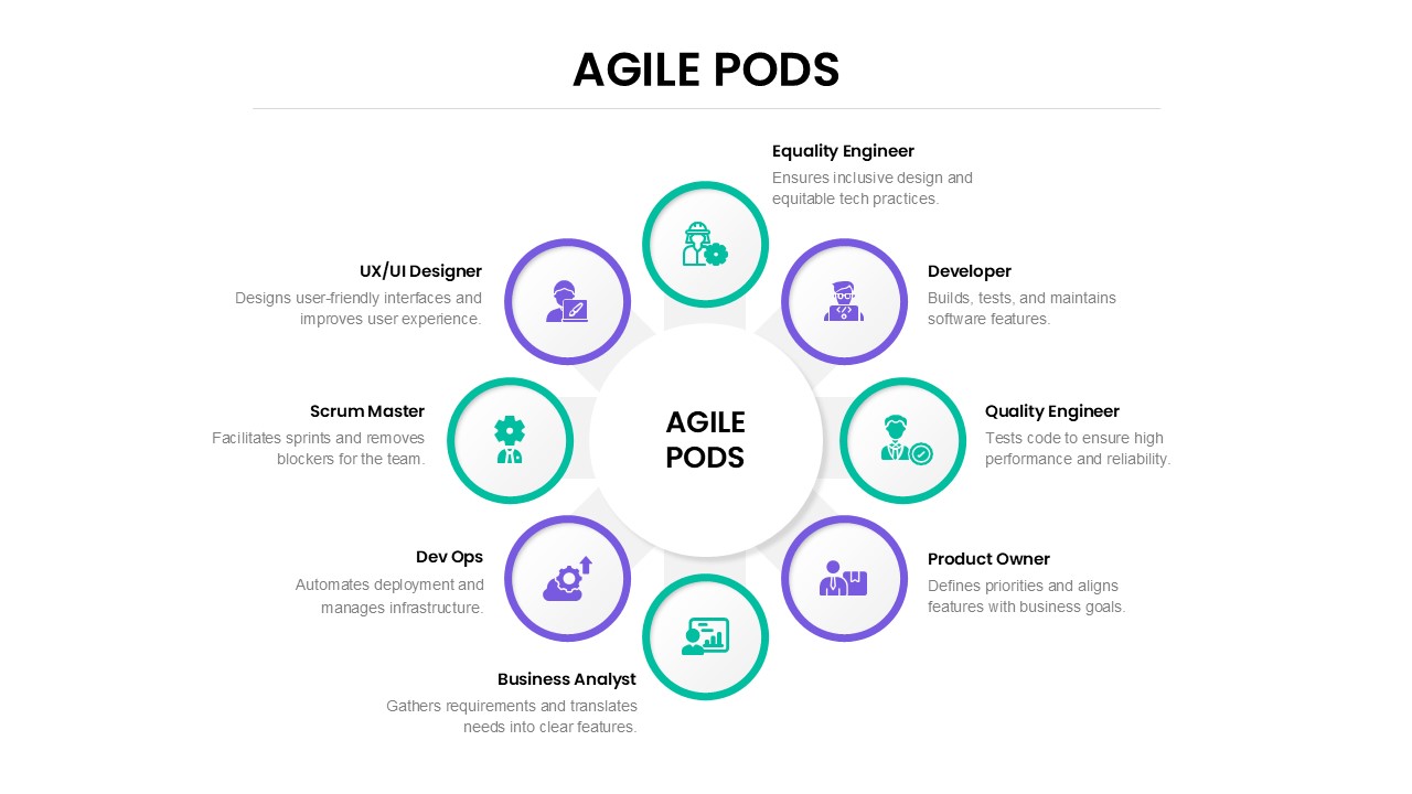 Agile Pods PowerPoint Template