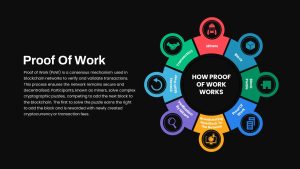 Blockchain Proof of Work PowerPoint Template