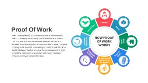Blockchain Proof of Work PowerPoint Template featured image