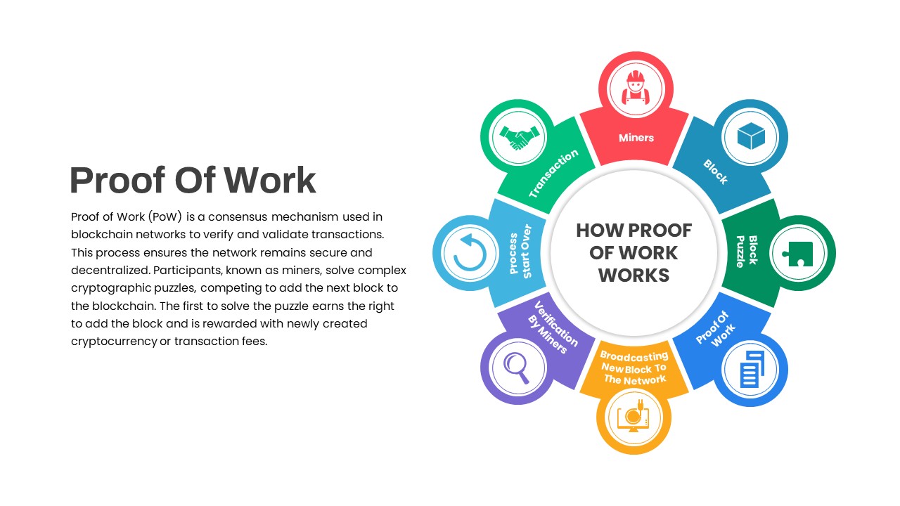 Blockchain Proof of Work PowerPoint Template featured image