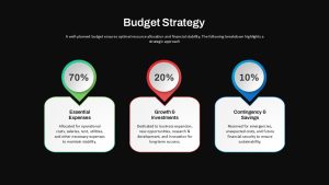 Budget Strategy PowerPoint Template black