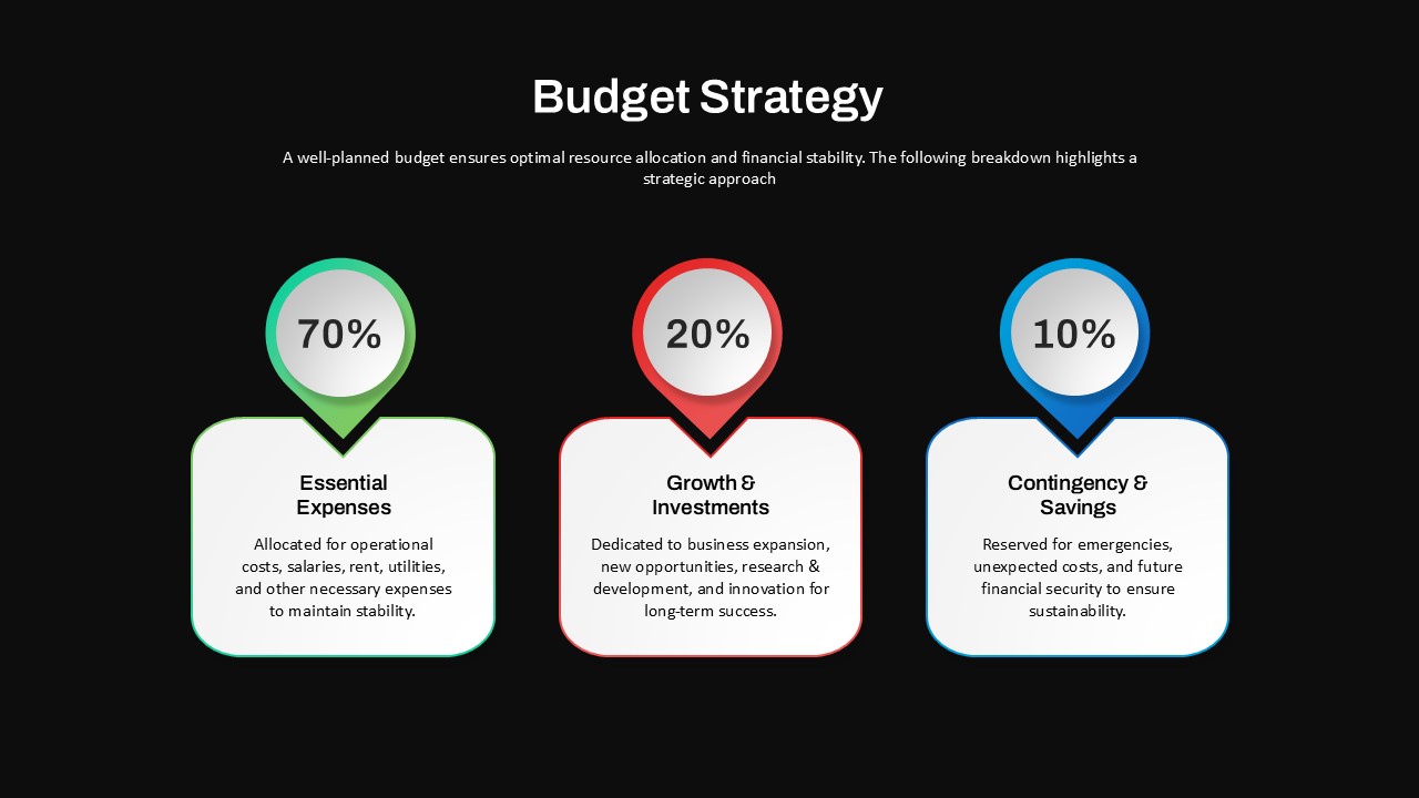 Budget Strategy PowerPoint Template black