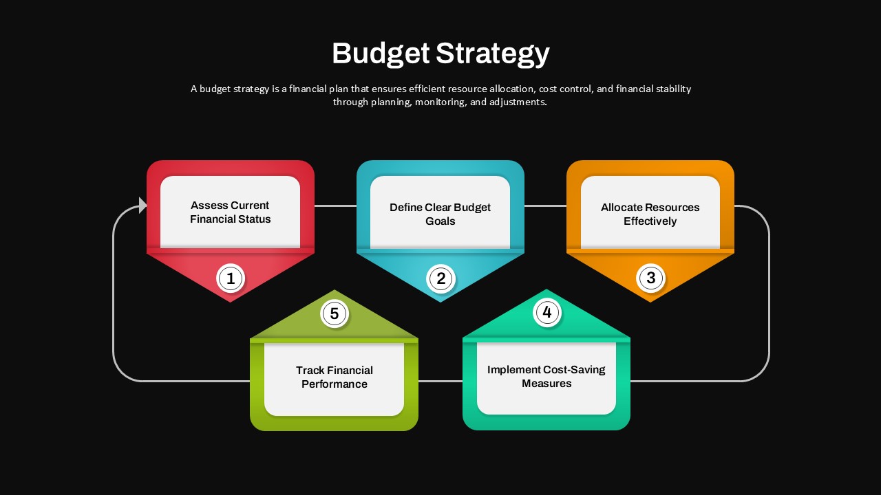 Budget Strategy PowerPoint Template