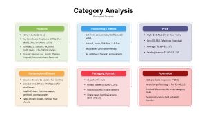 Category Analysis PowerPoint Template