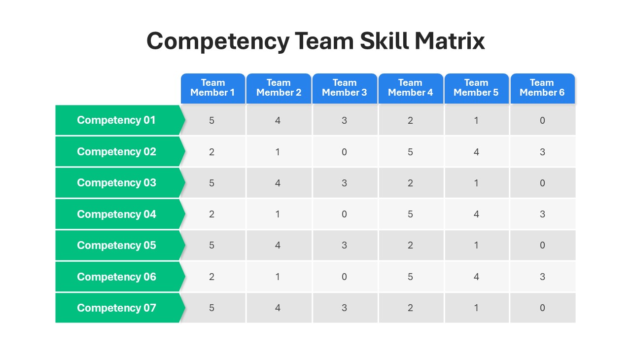 Competency Team Skill Matrix PowerPoint Template