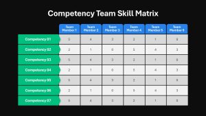 Competency Team Skill Matrix Table Presentation Slide