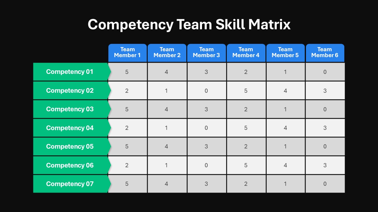 Competency Team Skill Matrix Table Presentation Slide