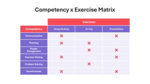 Competency x Exercise Matrix PowerPoint Template