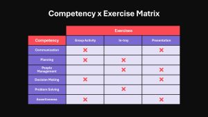 Competency x Exercise Matrix Checklist Table Slide