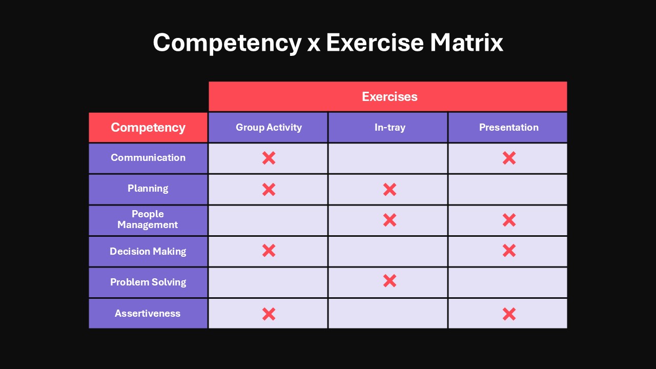 Competency x Exercise Matrix Checklist Table Slide