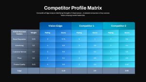Competitor Profile Matrix Comparison Dark Slide