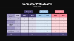 Competitor Profile Matrix Presentation Slide Dark