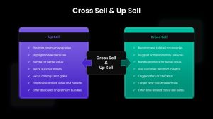 Cross Sell & Up Sell PowerPoint Template