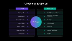 Cross Sell & Up Sell PowerPoint Template black