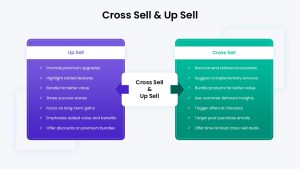Cross Sell &amp; Up Sell PowerPoint Template featured image