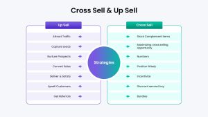 Cross Sell & Up Sell PowerPoint Template white