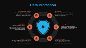 Data Protection PowerPoint Template