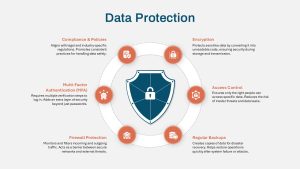 Data Protection PowerPoint Template