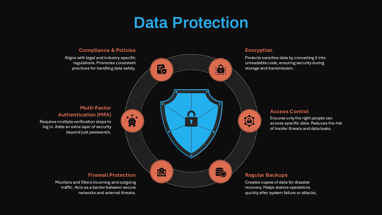 Data Protection PowerPoint Template