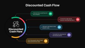Discounted Cashflow PowerPoint Template