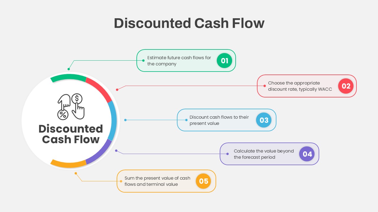 Discounted Cashflow PowerPoint Template